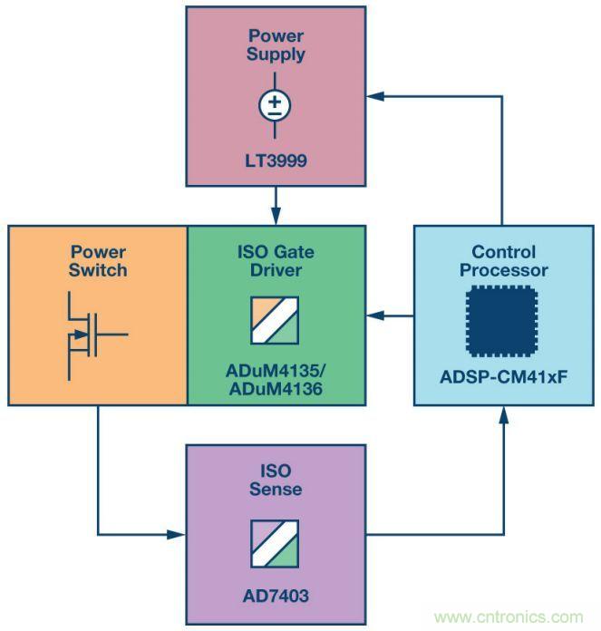 &ldquo;網(wǎng)紅&rdquo;SiC/GaN 功率開關(guān)，告訴你一個(gè)正確的關(guān)注姿勢(shì)