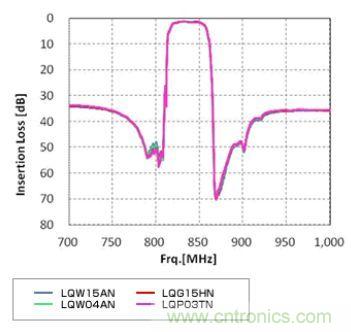 高頻電路設(shè)計(jì)中，如何應(yīng)對(duì)&ldquo;不理想&rdquo;的電容與電感？