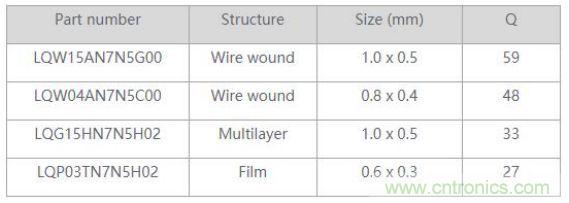 高頻電路設(shè)計(jì)中，如何應(yīng)對(duì)&ldquo;不理想&rdquo;的電容與電感？
