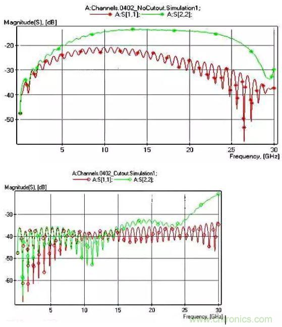 高頻電路設(shè)計(jì)中，如何應(yīng)對(duì)&ldquo;不理想&rdquo;的電容與電感？