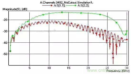 高頻電路設(shè)計(jì)中，如何應(yīng)對(duì)&ldquo;不理想&rdquo;的電容與電感？