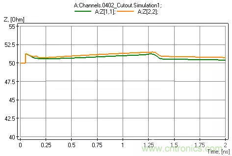 高頻電路設(shè)計(jì)中，如何應(yīng)對(duì)&ldquo;不理想&rdquo;的電容與電感？