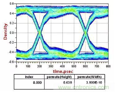 高頻電路設(shè)計(jì)中，如何應(yīng)對(duì)&ldquo;不理想&rdquo;的電容與電感？