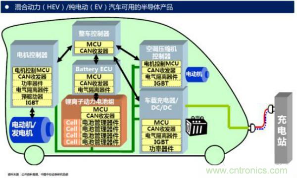 堪稱工業中的&ldquo;CPU&rdquo;：IGBT，中外差距有多大