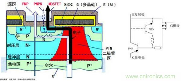堪稱工業中的&ldquo;CPU&rdquo;：IGBT，中外差距有多大