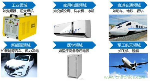 堪稱工業中的&ldquo;CPU&rdquo;：IGBT，中外差距有多大