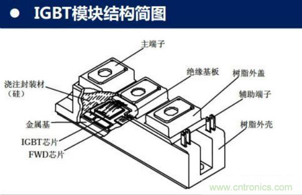 堪稱工業中的&ldquo;CPU&rdquo;：IGBT，中外差距有多大