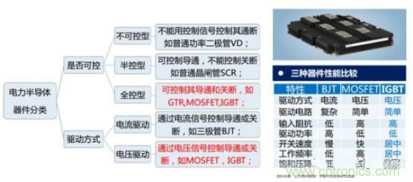 堪稱工業中的&ldquo;CPU&rdquo;：IGBT，中外差距有多大