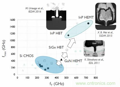 從這8項突破性研究成果，看當(dāng)今電子學(xué)研究的深度和廣度