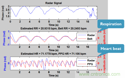 從這8項突破性研究成果，看當(dāng)今電子學(xué)研究的深度和廣度