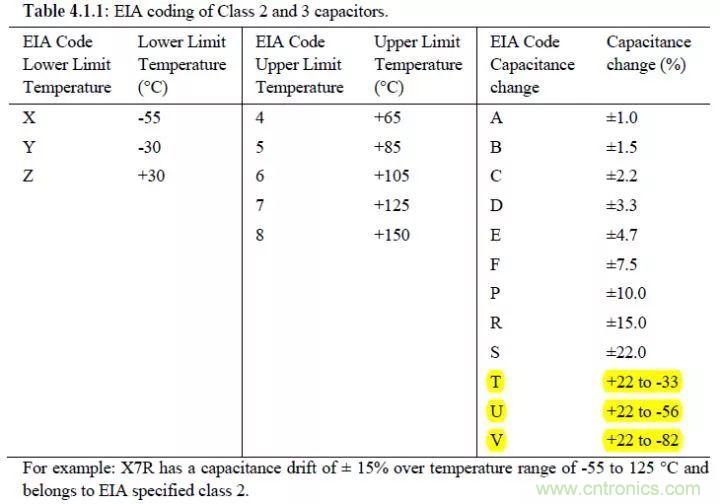 了解電容，讀這一篇就夠了