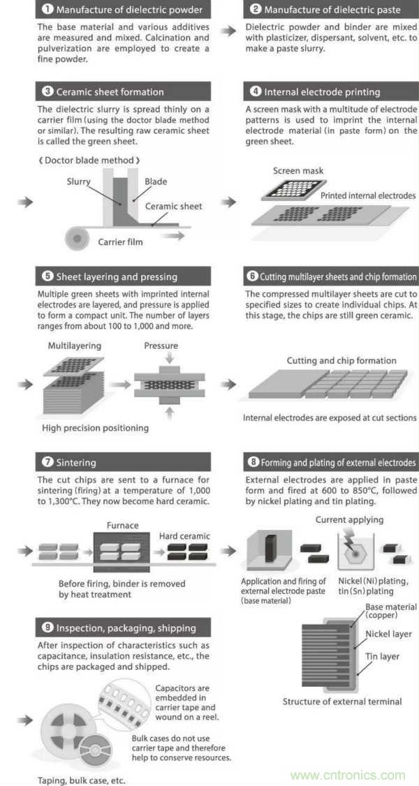 了解電容，讀這一篇就夠了