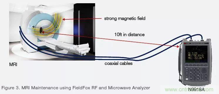 手持頻譜儀也能用于核磁共振測試?