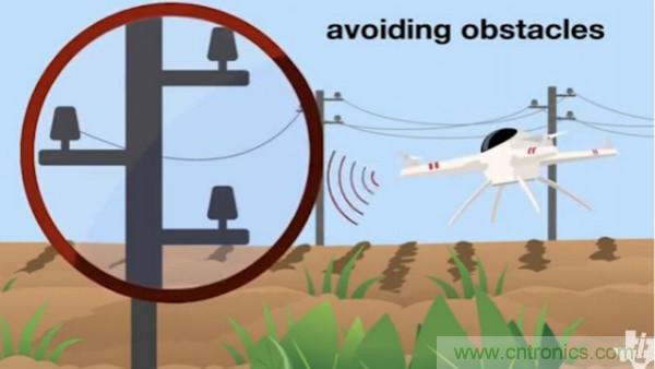 TI 首席技術(shù)官Ahmad Bahai:TI 毫米波技術(shù)如何讓人們看的更清晰