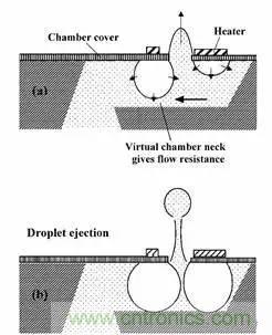 從原理到制造再到應用,這篇文章終于把MEMS技術講透了!