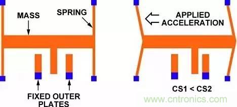從原理到制造再到應用,這篇文章終于把MEMS技術講透了!