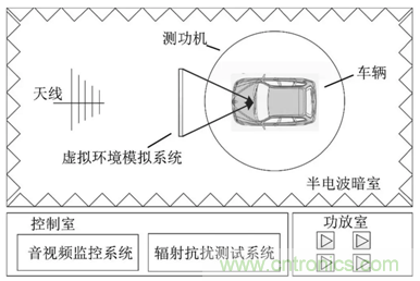 智能駕駛必須跨越的“坎“,EMC指標設計任重道遠