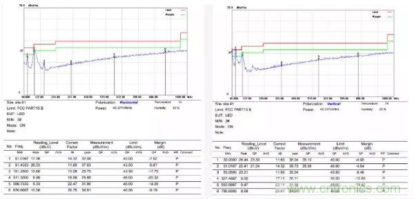 開關(guān)電源EMI整改實(shí)際案例!