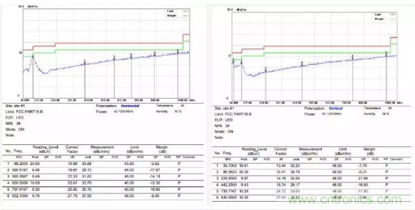 開關(guān)電源EMI整改實(shí)際案例!
