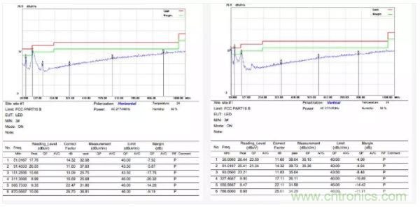 開關(guān)電源EMI整改實(shí)際案例!