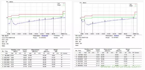 開關(guān)電源EMI整改實(shí)際案例!