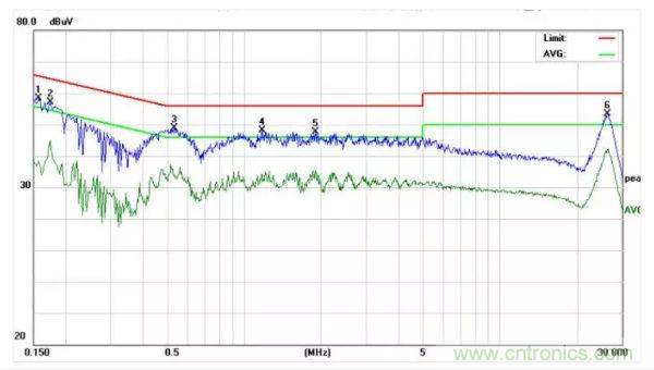 開關(guān)電源EMI整改實(shí)際案例!