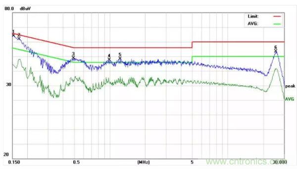 開關(guān)電源EMI整改實(shí)際案例!