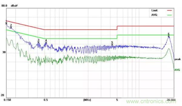 開關(guān)電源EMI整改實(shí)際案例!