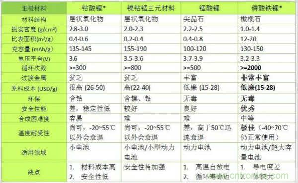 近距離了解鋰電池!