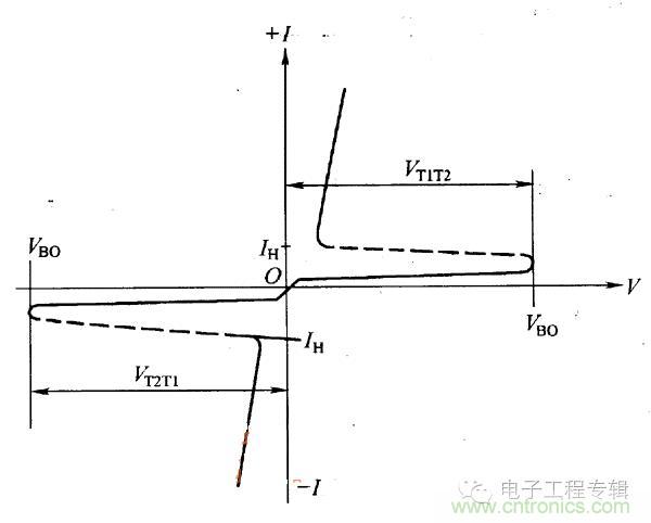 解讀雙向晶閘管的結構、工作原理及檢測方法