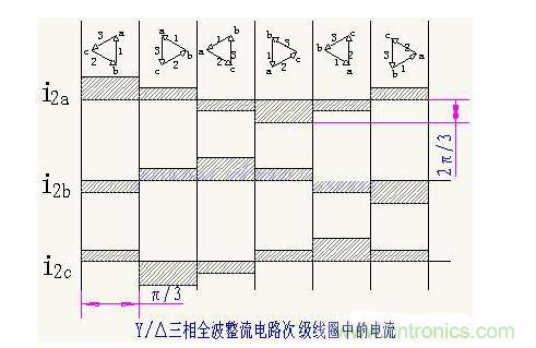 解析單相、三相，半波、整波整流電路