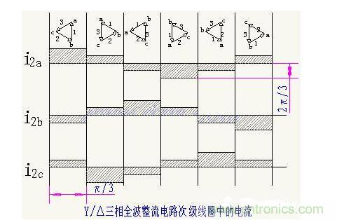 解析單相、三相，半波、整波整流電路