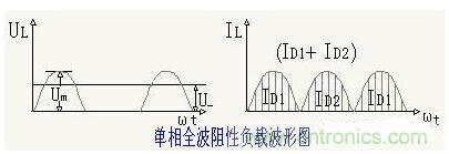 解析單相、三相，半波、整波整流電路