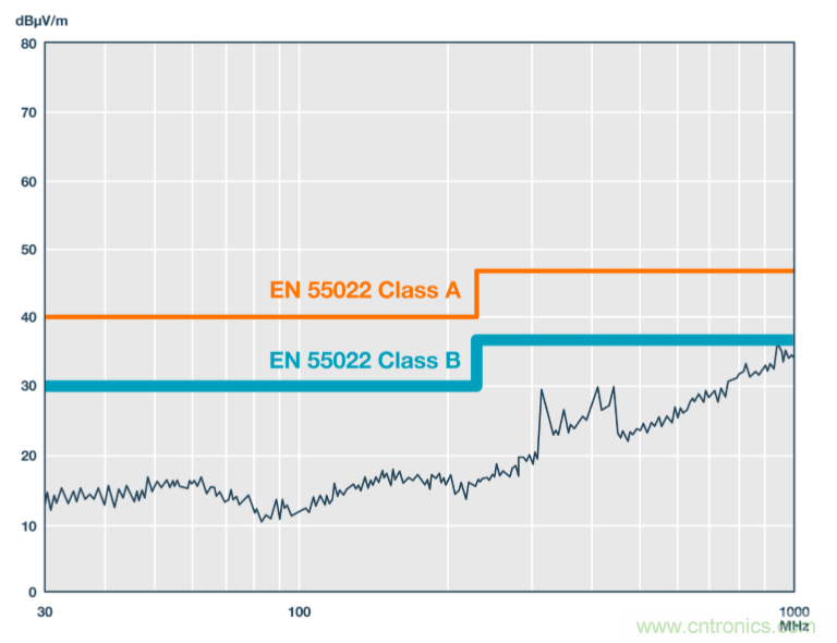 技術創新彌補EMI短板，磁隔離欲魚與熊掌兼得