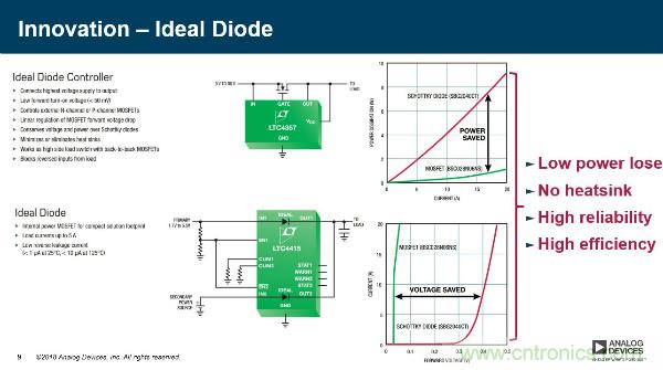 電源創(chuàng)新緊貼這些熱門應(yīng)用，一起來給趨勢和新技術(shù)劃重點(diǎn)