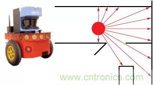移動機器人自主工作需要哪些傳感器?