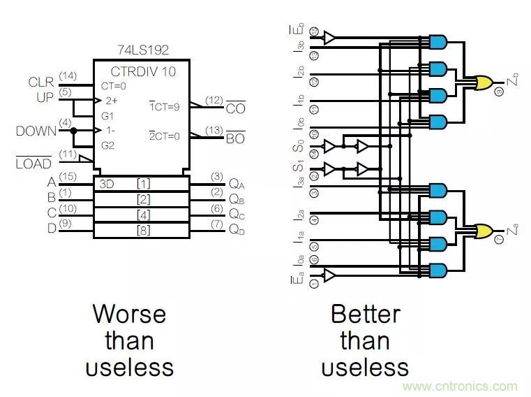 如何將原理圖符號(hào)畫得通俗易懂?