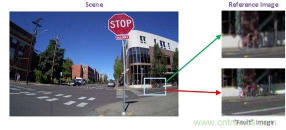 精密的先進(jìn)駕駛輔助系統(tǒng)(ADAS)聚焦于圖像傳感的功能性安全 精密的先進(jìn)駕駛輔助系統(tǒng)(ADAS)聚焦于圖像傳感的功能性安全