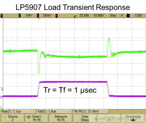 從此以后誰也別說我不懂LDO了！