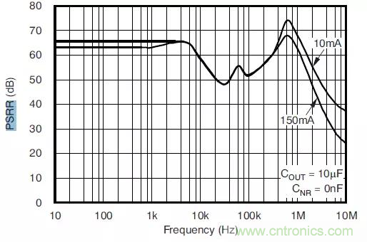 從此以后誰也別說我不懂LDO了！