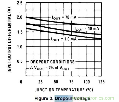 從此以后誰也別說我不懂LDO了！