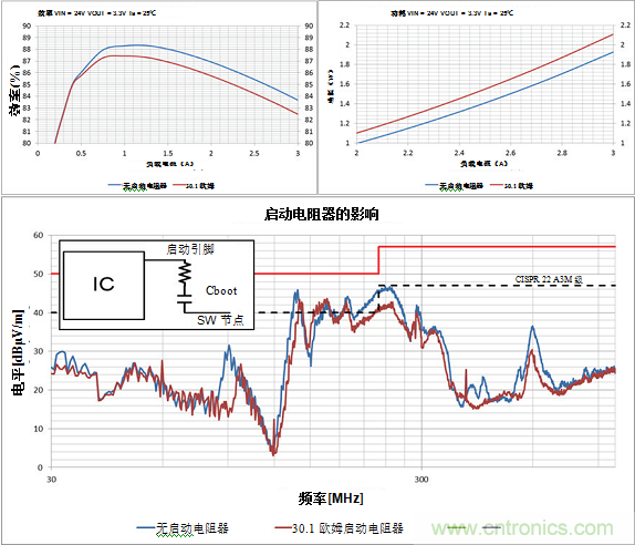 使用電源模塊簡化低EMI設計 使用電源模塊簡化低EMI設計