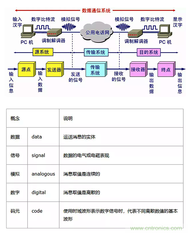如何從工業(yè)通信的角度理解現(xiàn)場總線？