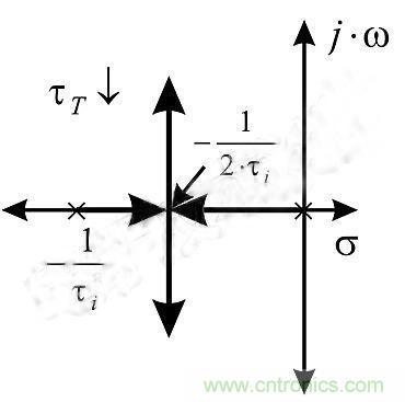 分析運算放大器和反饋電阻的動態特性 分析運算放大器和反饋電阻的動態特性