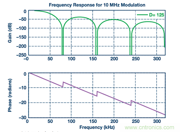 如何電源逆變器應用中選擇隔離架構、電路和元件? 如何電源逆變器應用中選擇隔離架構、電路和元件?