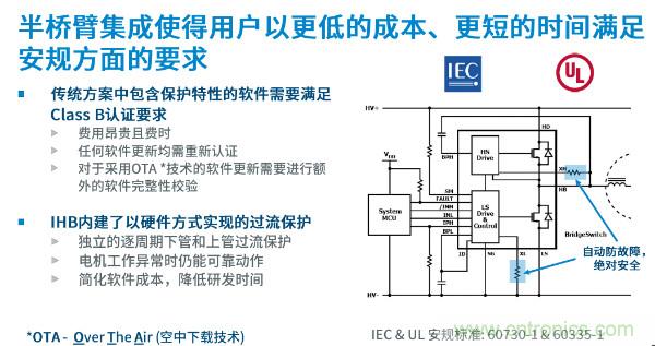 無刷電機IPM模塊存在哪些問題？高效逆變器驅動IC將取而代之？
