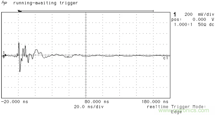 PCB割地對(duì)系統(tǒng)ESD是否有影響？