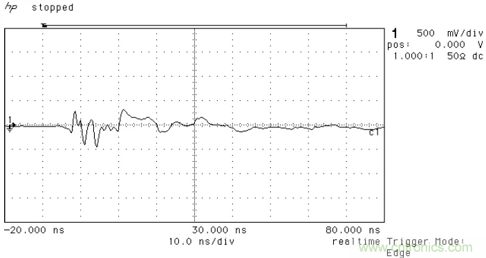 PCB割地對(duì)系統(tǒng)ESD是否有影響？