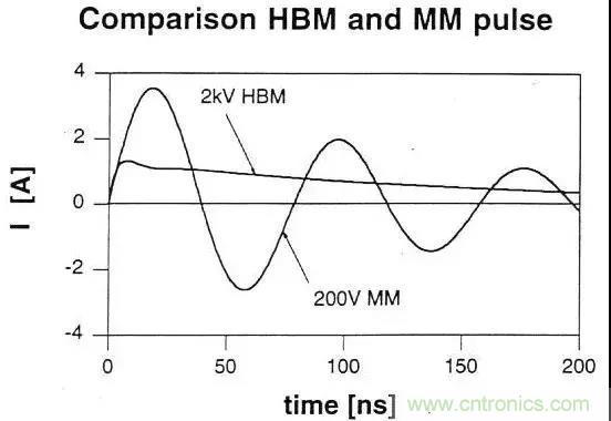 關(guān)于靜電放電保護(hù)的專業(yè)知識，不看可惜了！