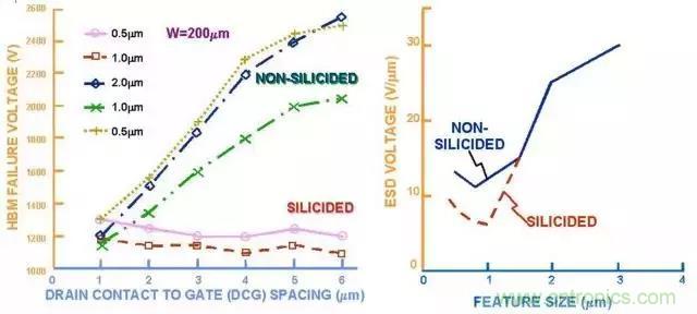 關(guān)于靜電放電保護(hù)的專業(yè)知識，不看可惜了！